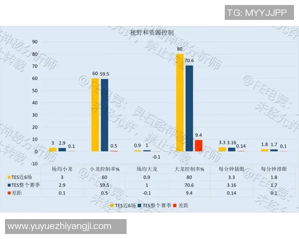 数据分析：IG的力量表现
