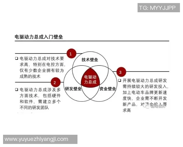 重磅专题：LNG的节奏革新_1